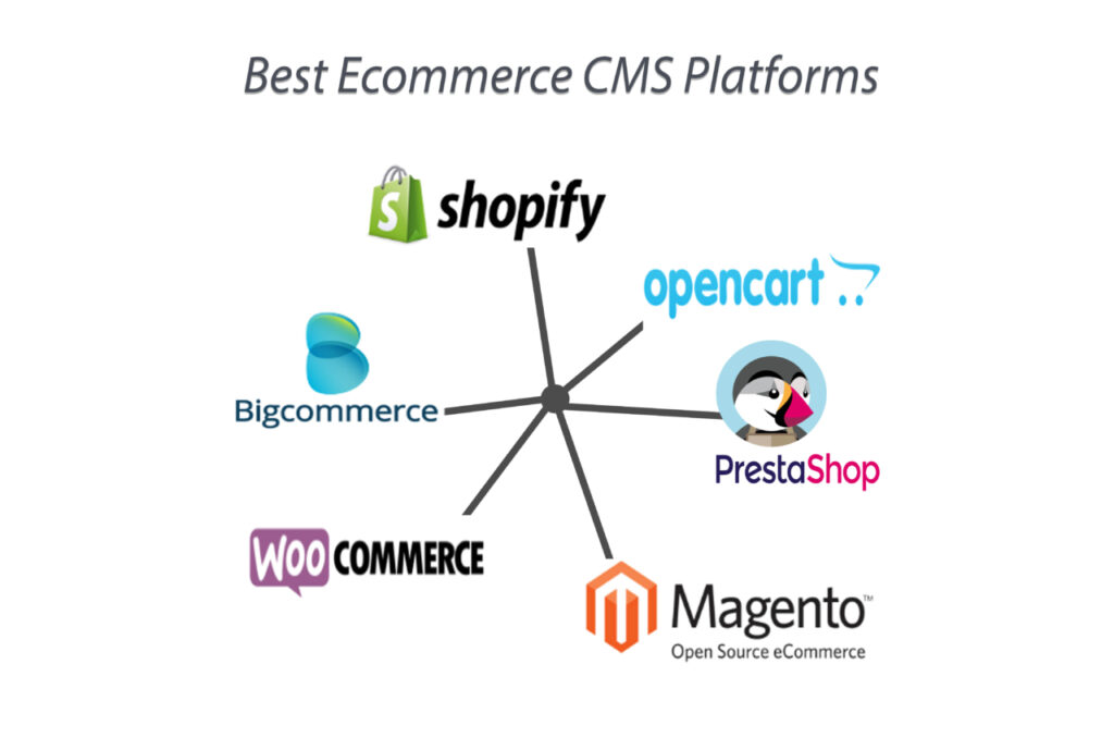 E-commerce