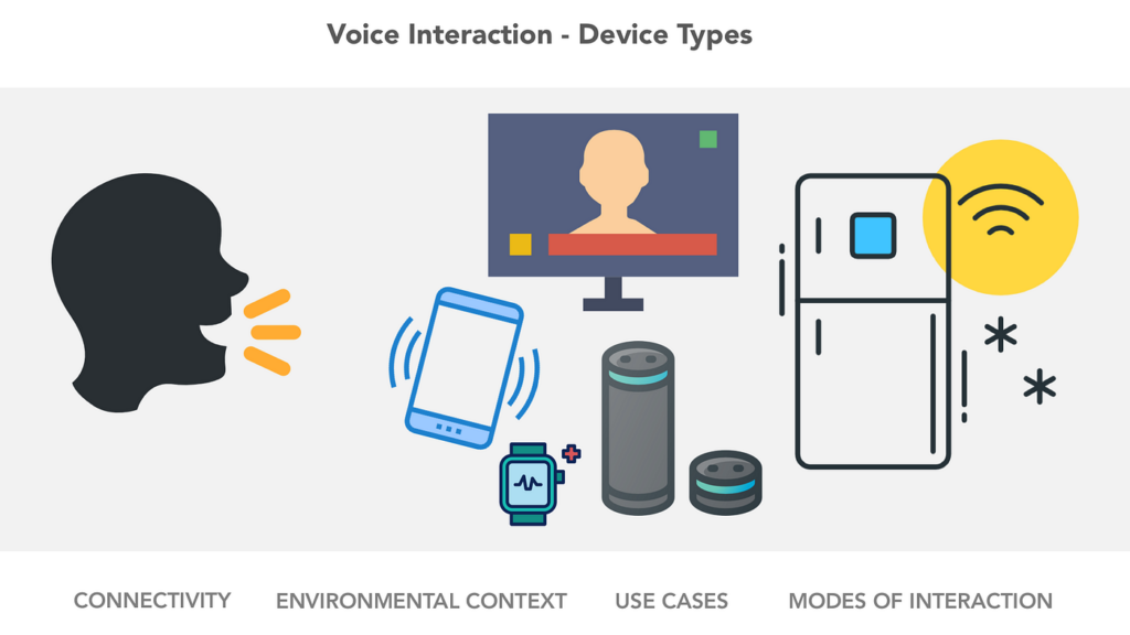 Voice User